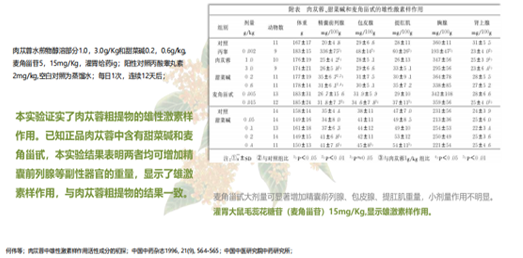 Original PHYTIME study image 2